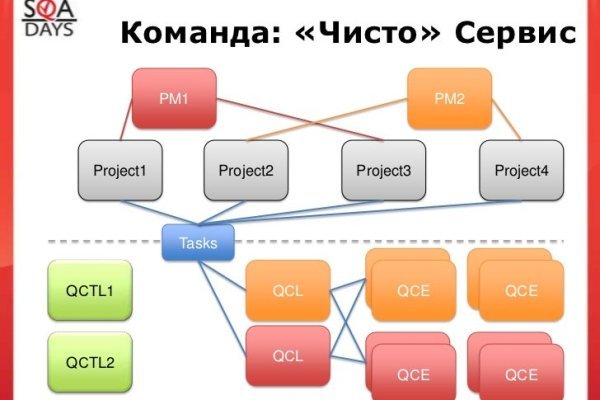 Кракен ссылка на тор официальная онион