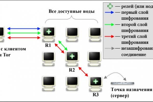 Кракен ru