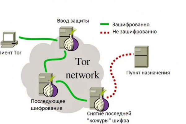 Кракен даркнет тор