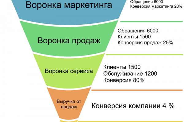 Кракен правила площадки